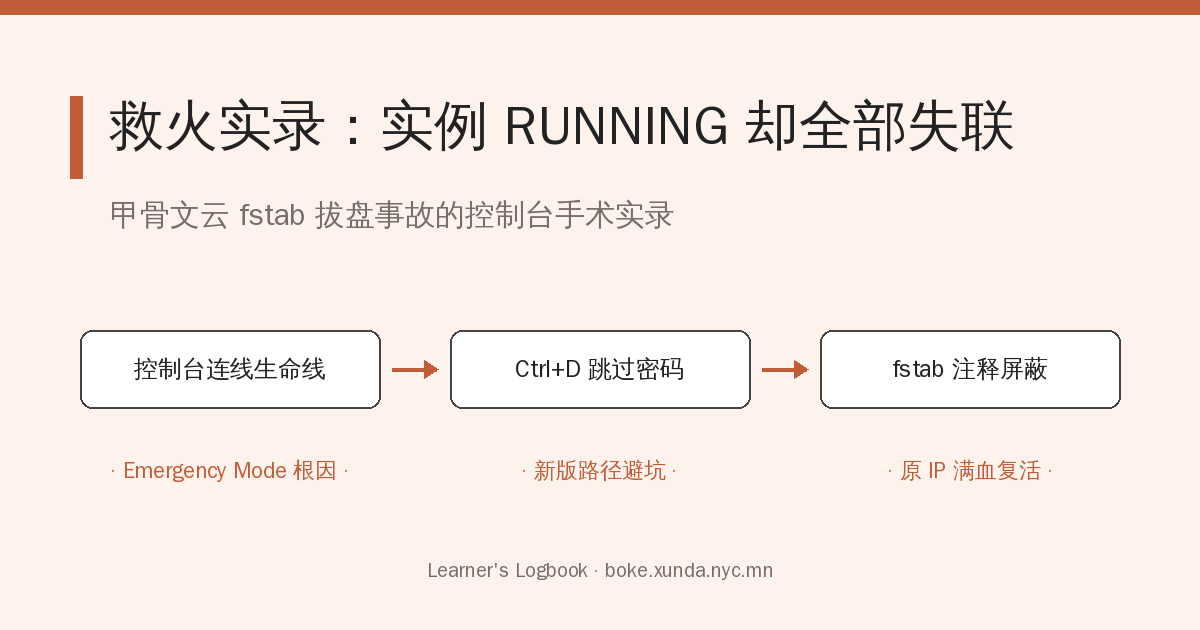 救火实录:甲骨文云实例 RUNNING 但全部应用无法进入的故障处理