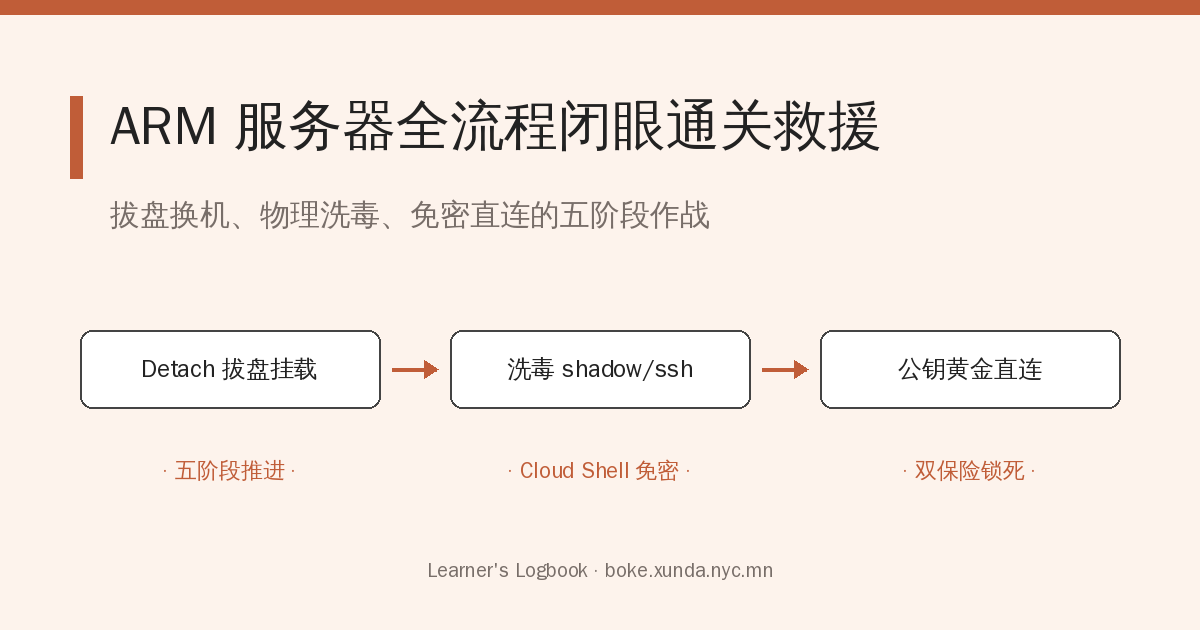甲骨文云服务器(ARM)全流程闭眼通关救援手册