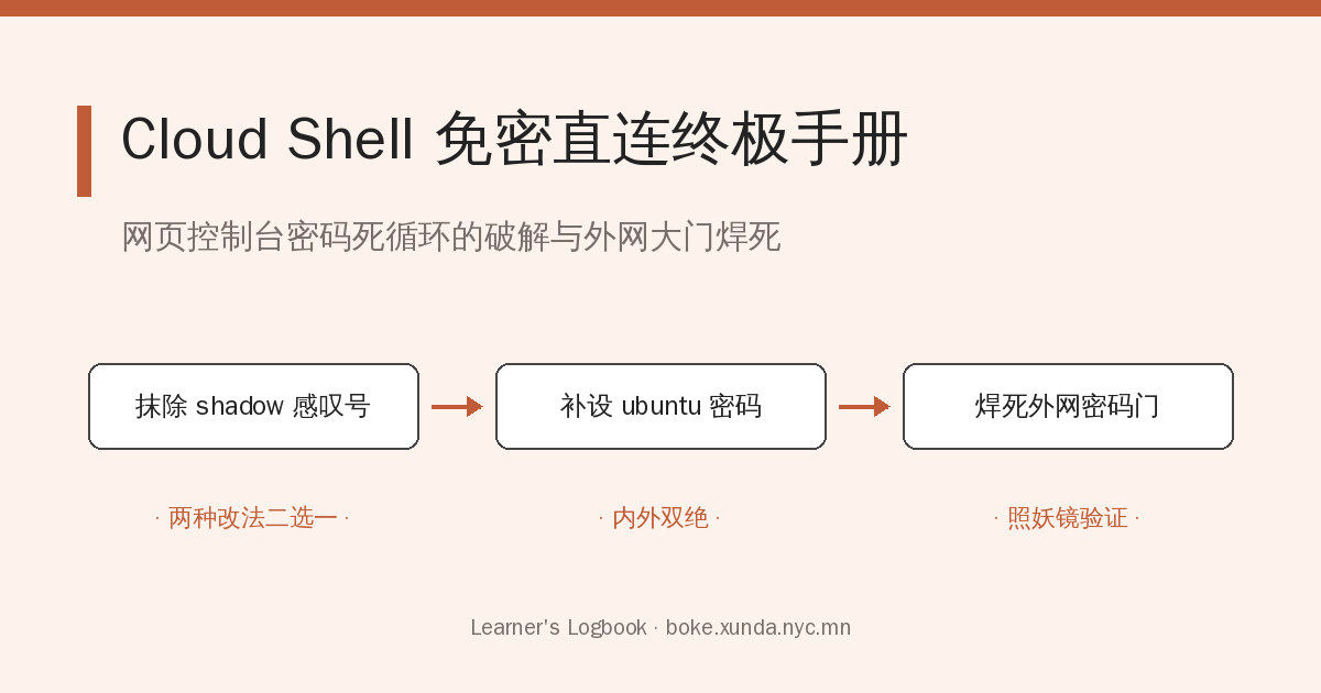 甲骨文云控制台(Cloud Shell)免密直连终极操作手册