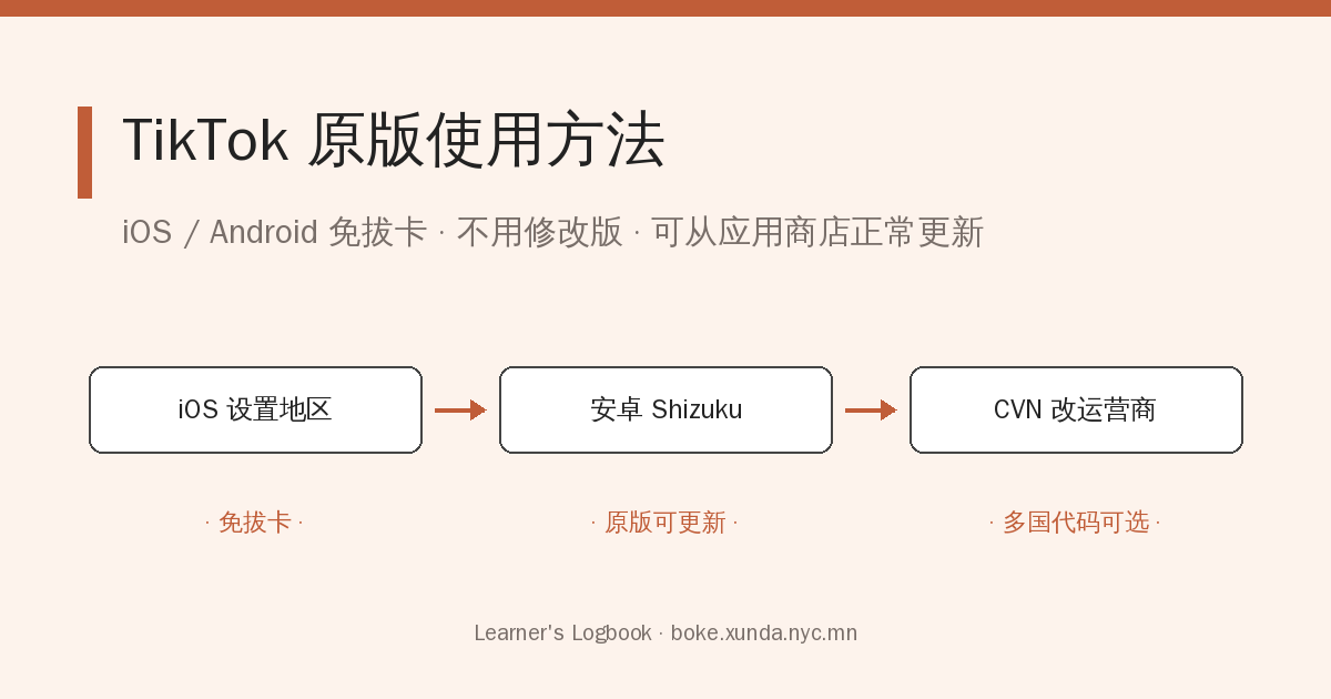 TikTok原版使用方法