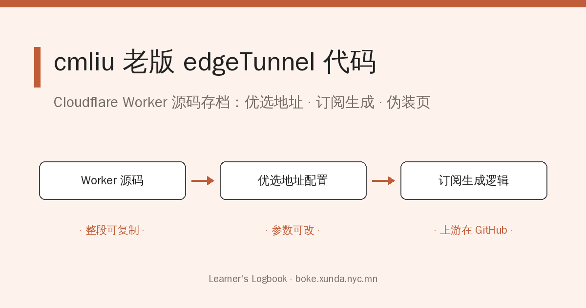 cmliu的一个cloudflare老edgetunnel代码