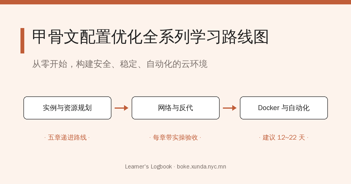 甲骨文配置优化全系列学习路线图