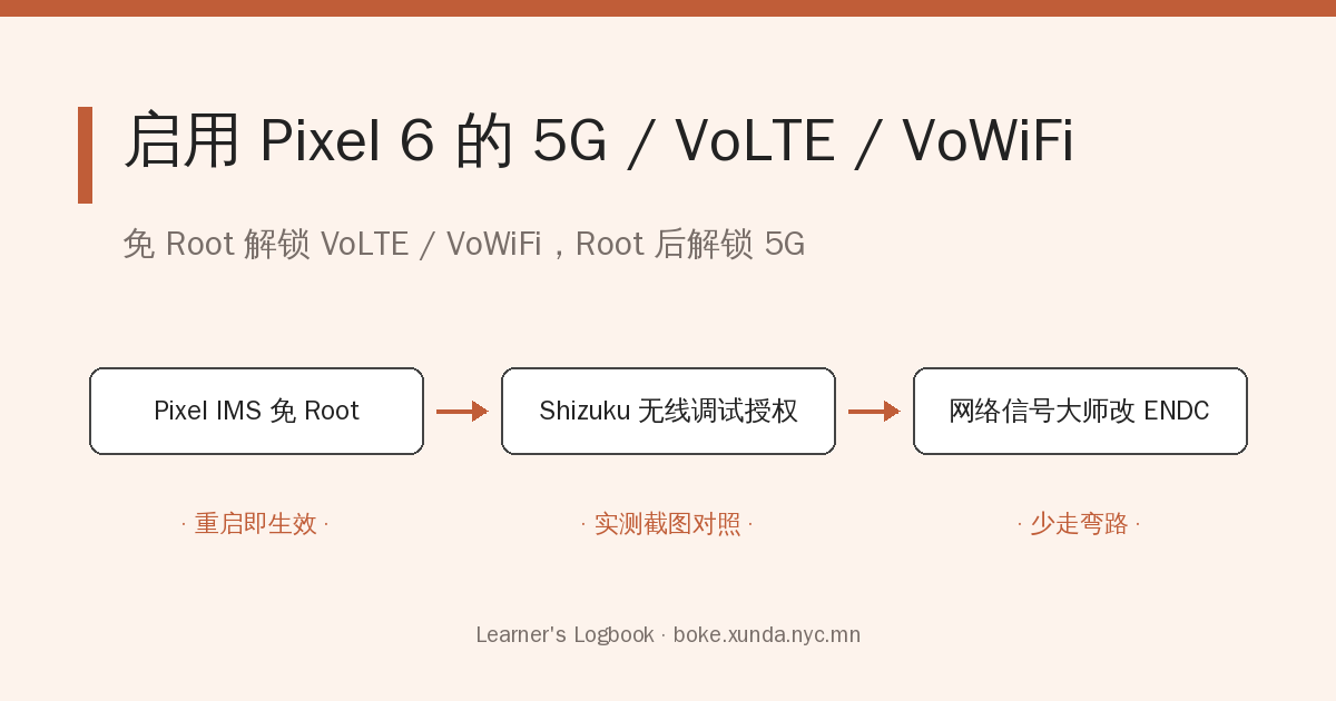 启用 Pixel 6 5G / VoLTE / VoWiFi