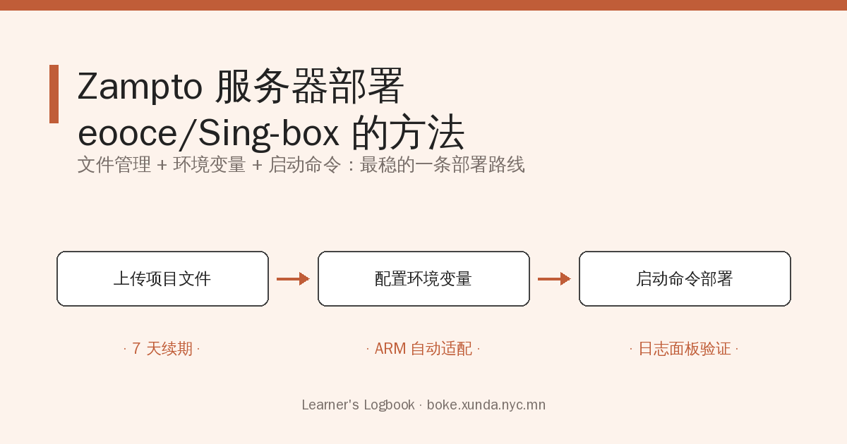 Zampto 服务器部署 eooce/Sing-box 的方法
