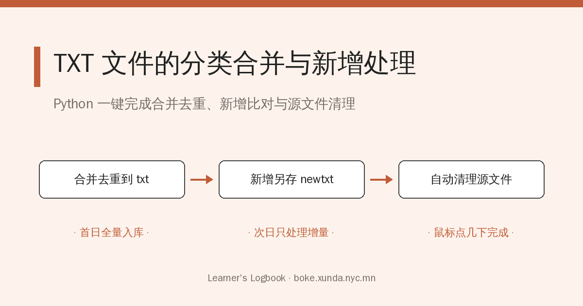 TXT文件的分类合并及新增处理