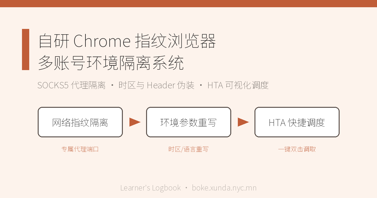 从零搭建基于 Chrome 的轻量级多账号指纹浏览器系统