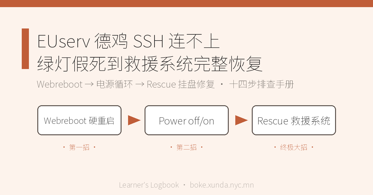 EUserv 德国 VPS（德鸡）SSH 无法连接完整恢复指南