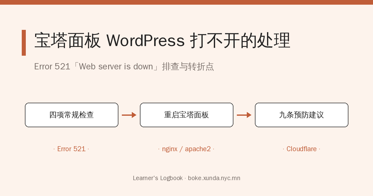宝塔面板WORDPRESS打开错误的处理