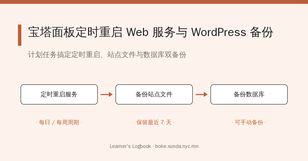 宝塔面板定时重启 Web 服务与WORDPRESS备份