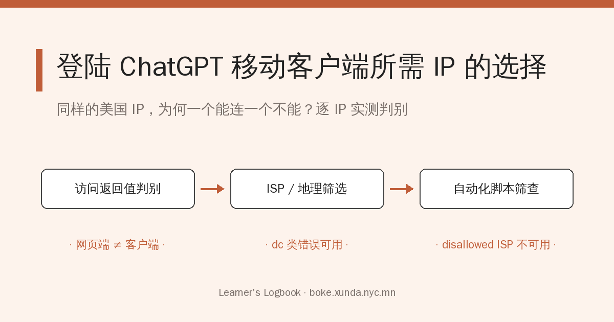 登陆ChatGPT移动客户端所需ip的选择