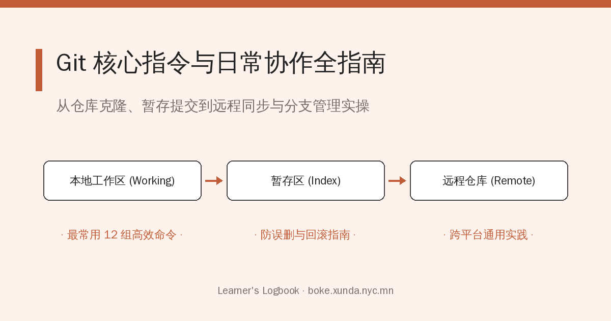 Git 操作步骤和命令指南