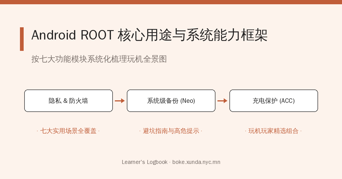 Root 手机的用途总结(按功能模块分类)