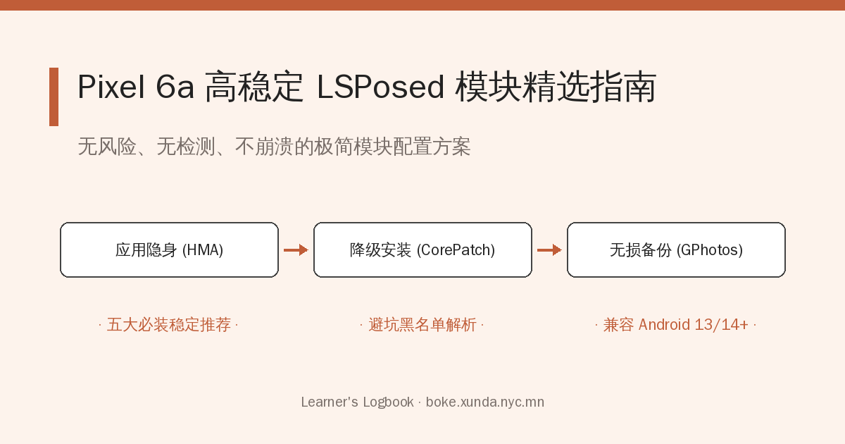 适合 Pixel 6a 的最干净 LSPosed 模块推荐(无风险、无检测)