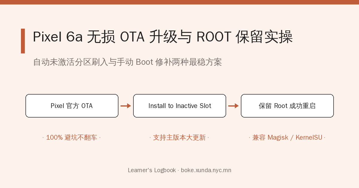 Pixel 6a 最新:OTA 更新不掉 ROOT(2025 最稳方法)