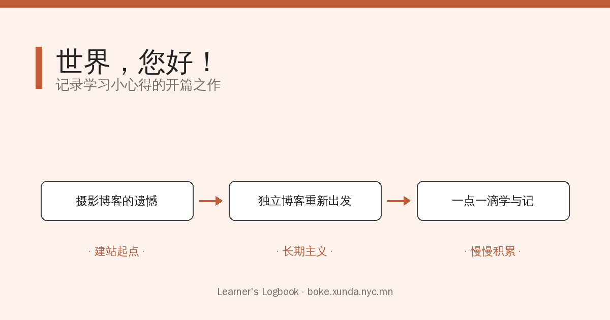世界，您好！