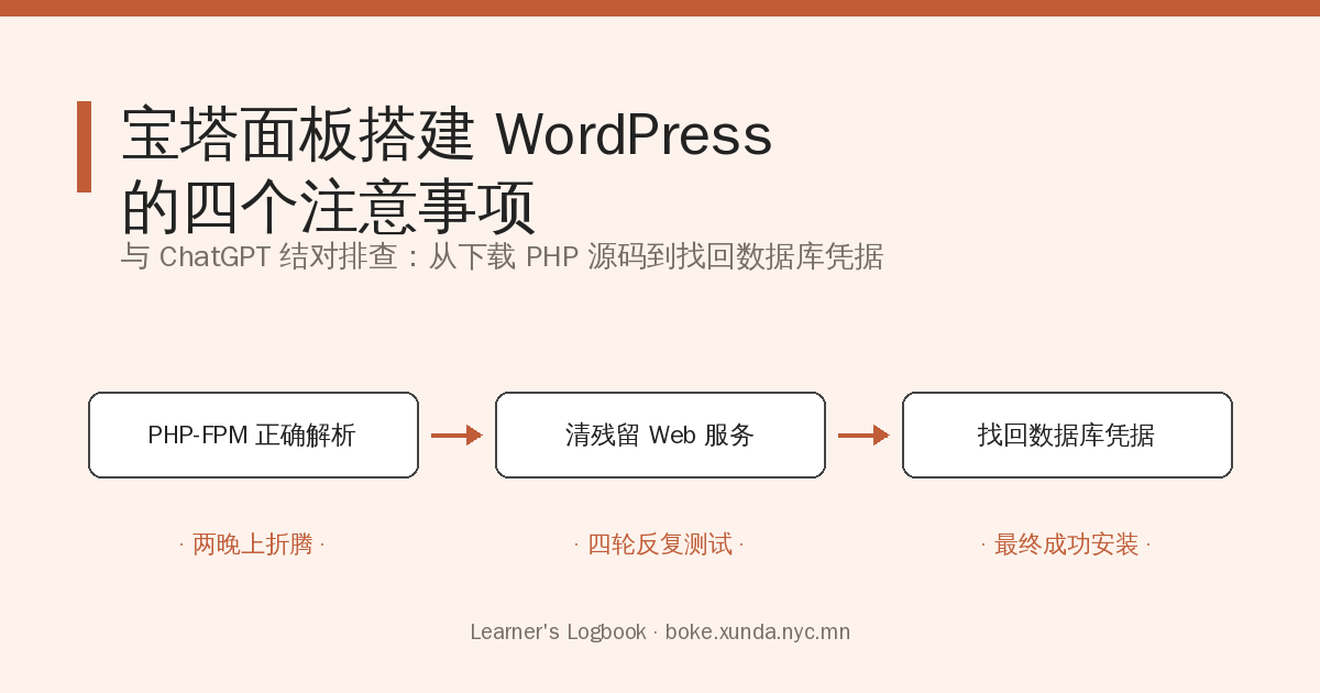 宝塔面板搭建WORDPRESS的注意事项