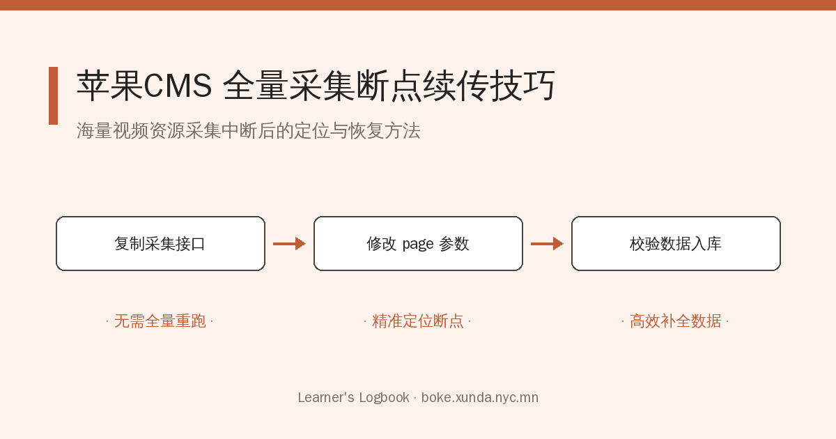 苹果CMS全量资源采集时如何进行断点续传