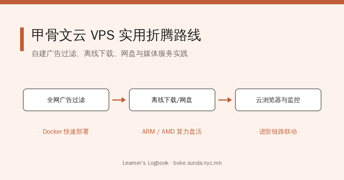 在甲骨文云上可以搭建哪些学习项目？
