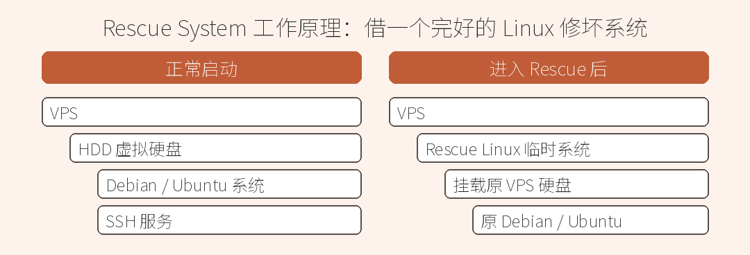 对比示意图