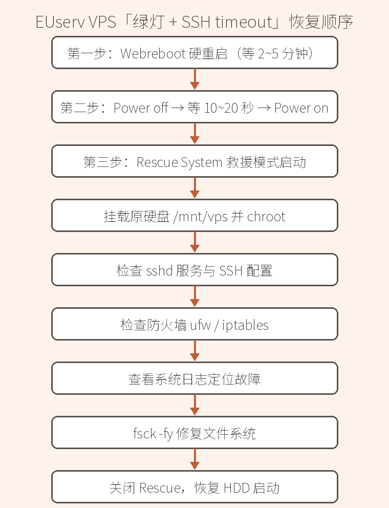 对比示意图