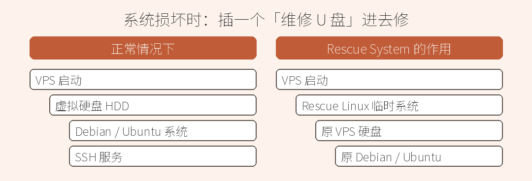 对比示意图